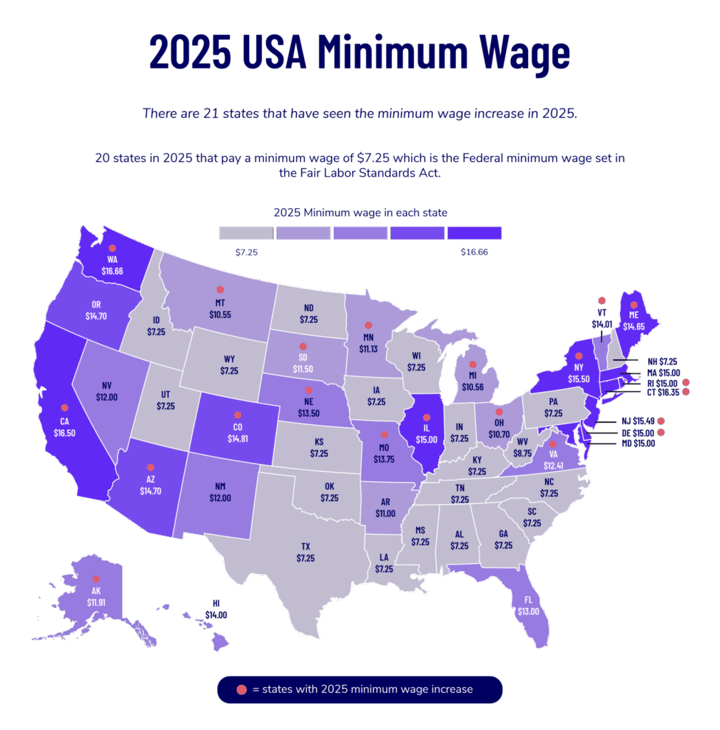 2025 minimum wage by state