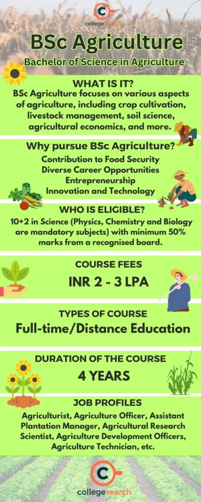 B.Sc. Agriculture