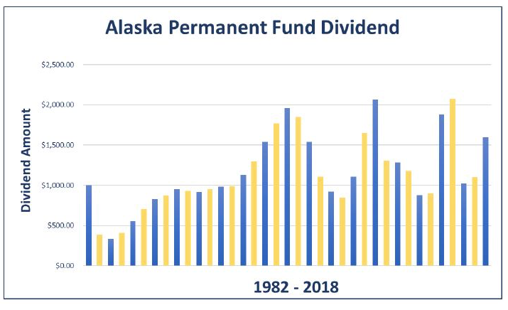 Bar graph of PFD growth