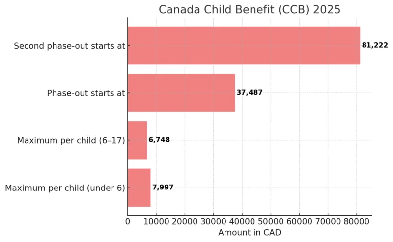 CCB 2025