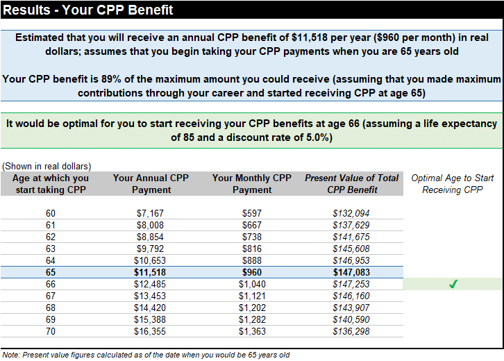 CPP Calculator