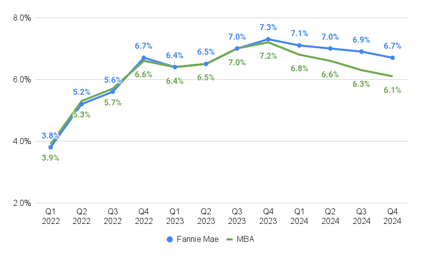 CRA Interest Rates