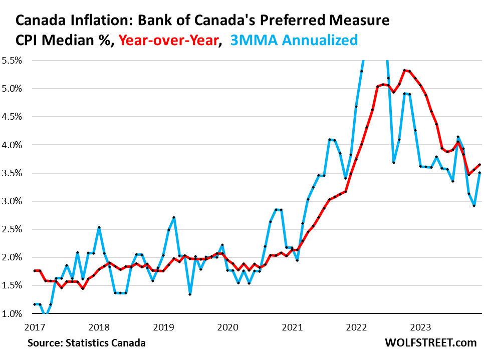 Canada Grocery Rebate Payment Amounts