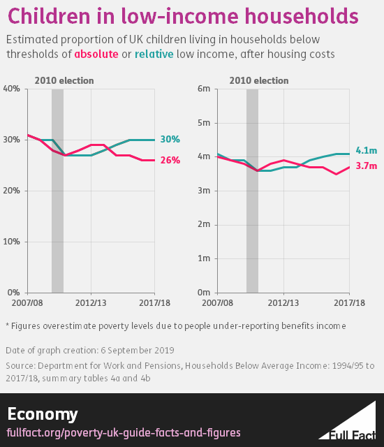 Children in Low-Income Households