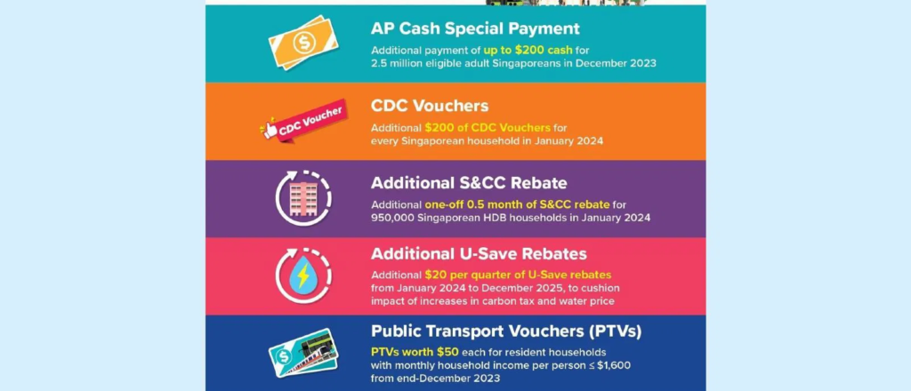Cost of Living Relief for Singaporeans