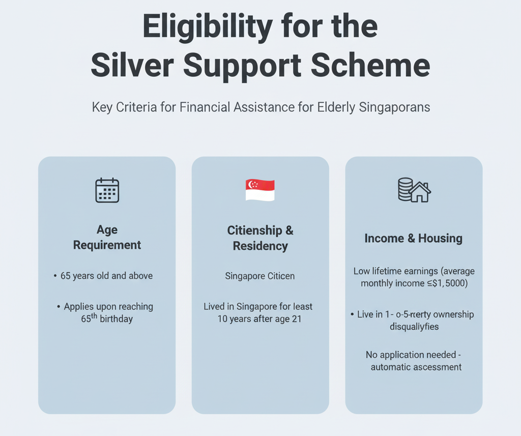 Eligibility for the Silver Support Scheme