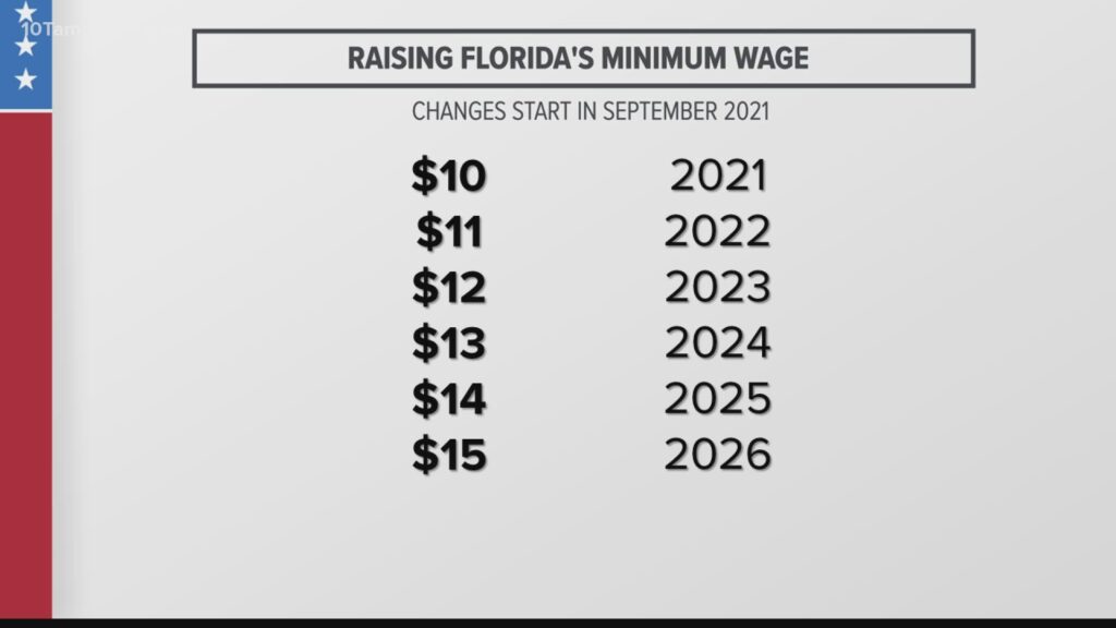 Florida Minimum Wage Increase