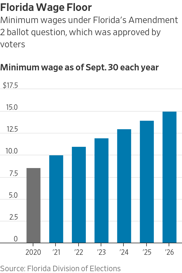 Florida Wage Floor
