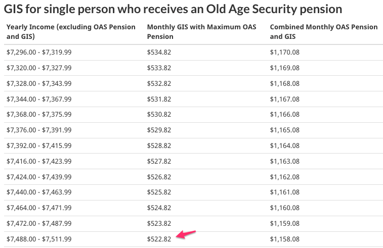 GIS benefit table