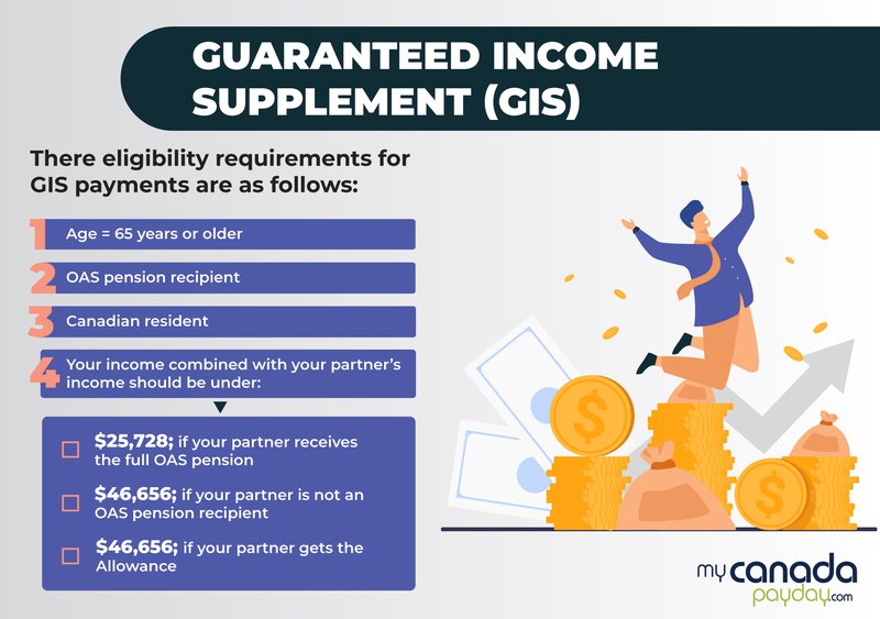 GIS eligibility infographic