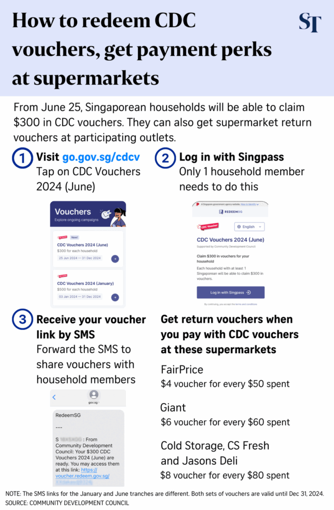 How to redeem the CDC vouchers