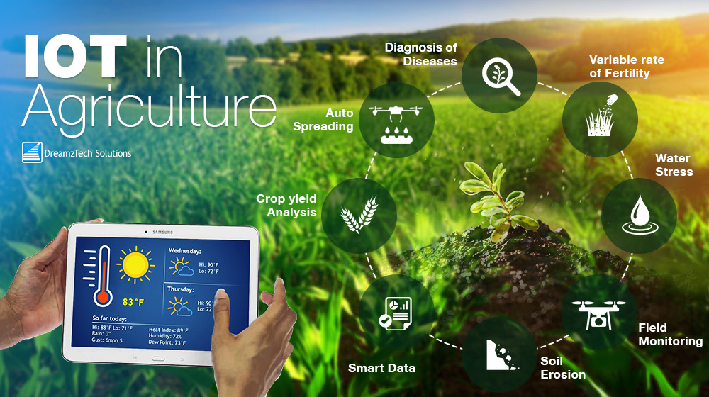 IOT In Agriculture