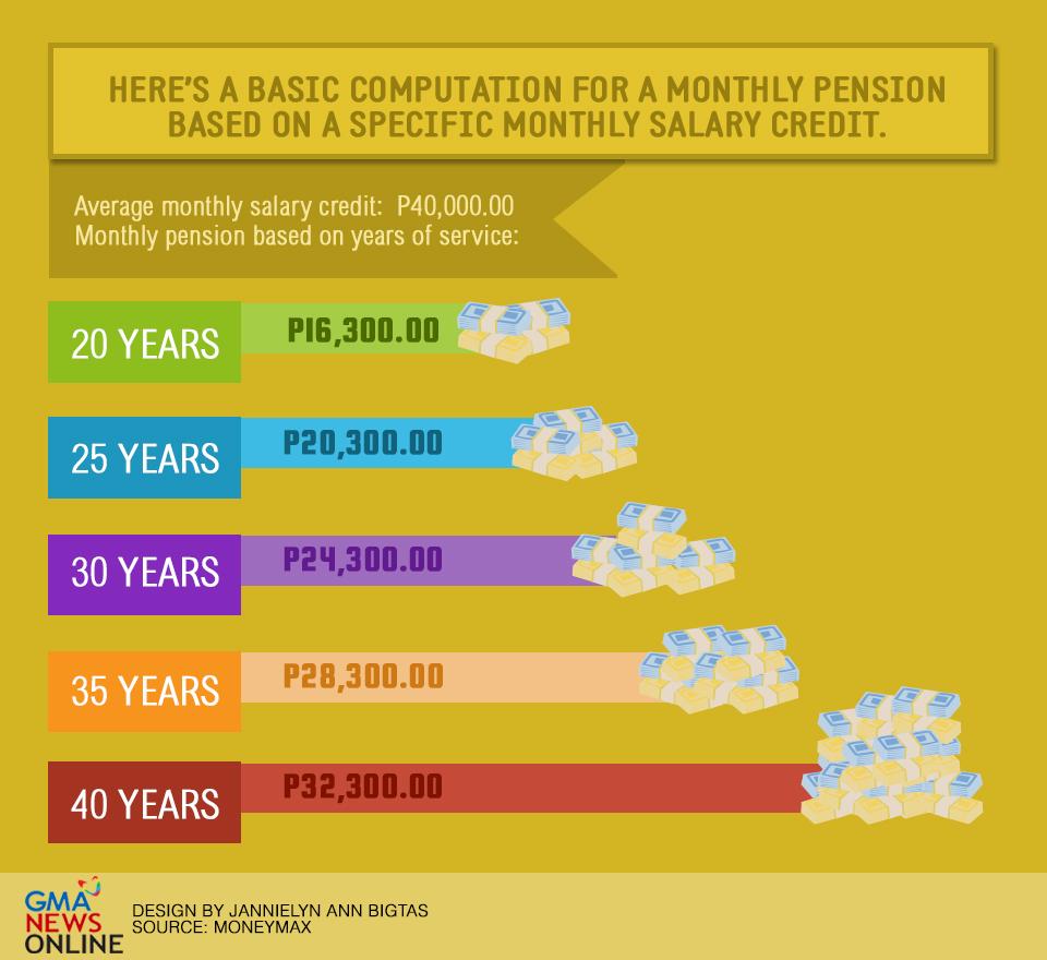 OFW contribution table