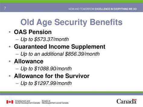 Old Age Security benefits, GIS, and allowance programs over time