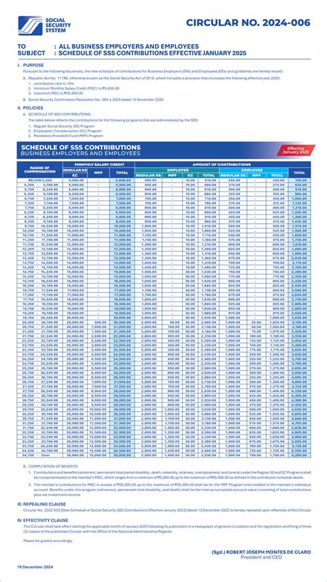 SSS Contribution Schedule Effective January 2025