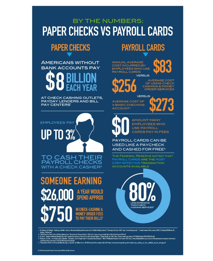 Security- Paper Checks vs. Electronic Payments
