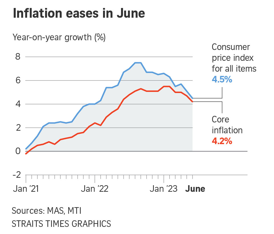 Singapore Inflation Rate March 2024