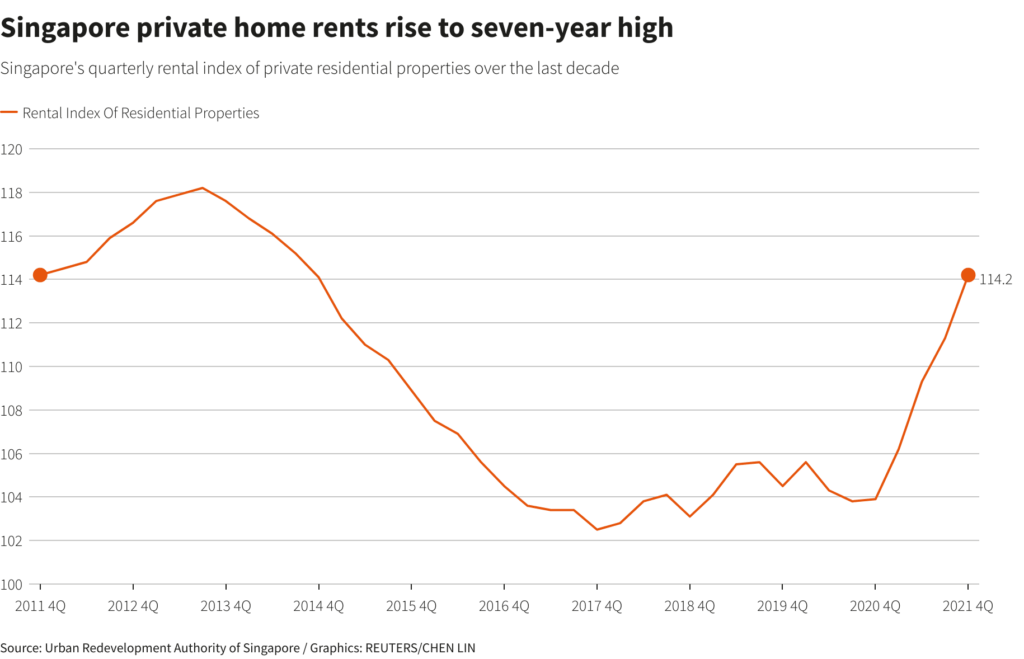 Singapore Private Home Rent