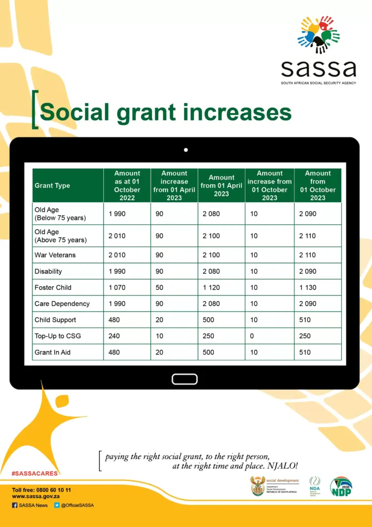 Social Grant Increases
