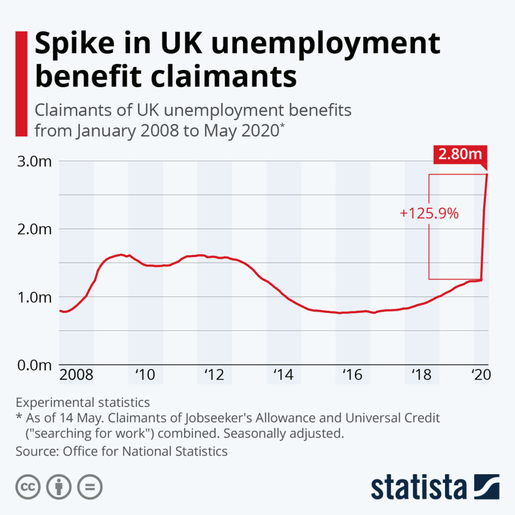 UK Benefits Claimant Statistics