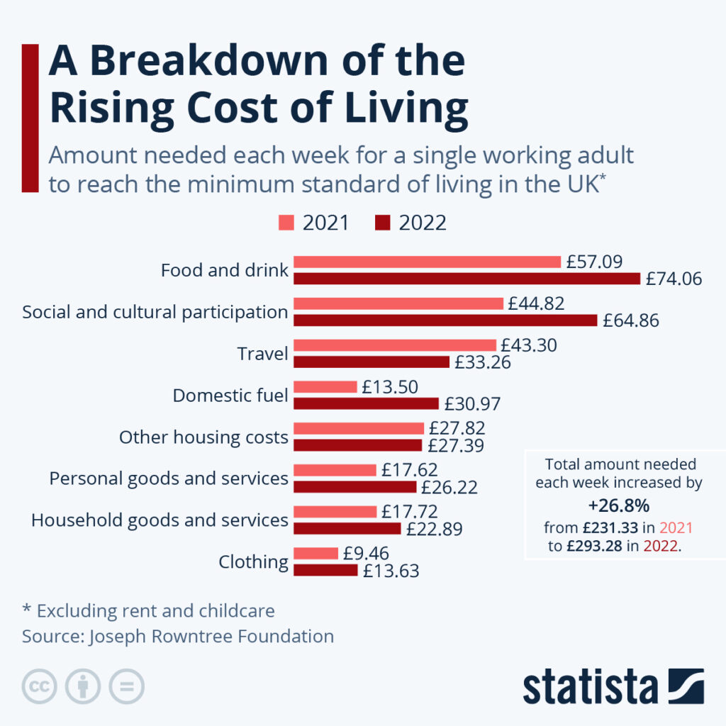 UK Cost of Living Payments Overview