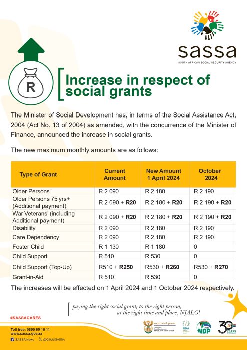 amended SASSA grant amounts as announced by the Minister