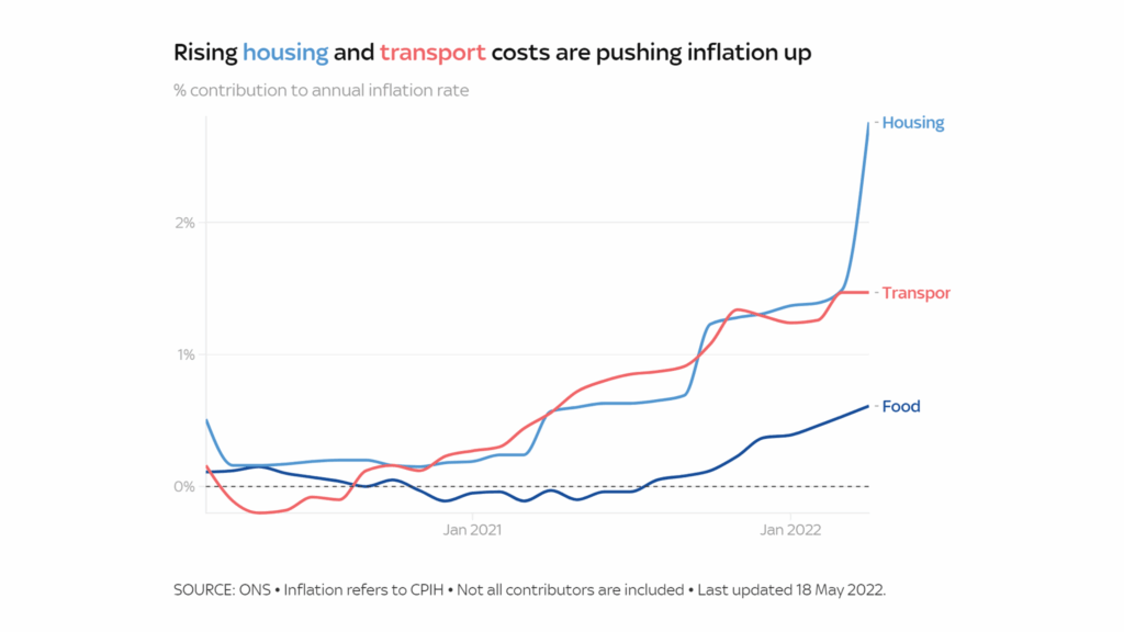 cost of living crisis