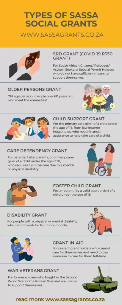 different types of SASSA social grants and eligibility