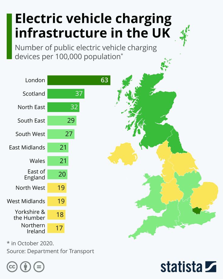 electric vehicle charging infrastructure in the UK