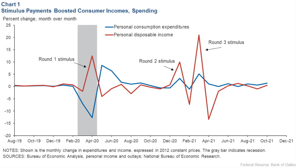 federal stimulus recipients use their checks