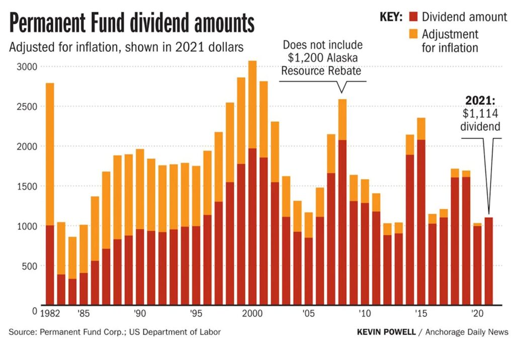 showing dividend amounts