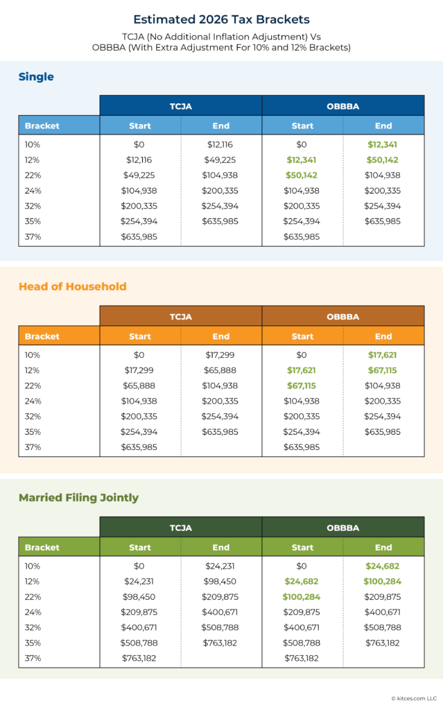 2026 Estimated Tax Brackets