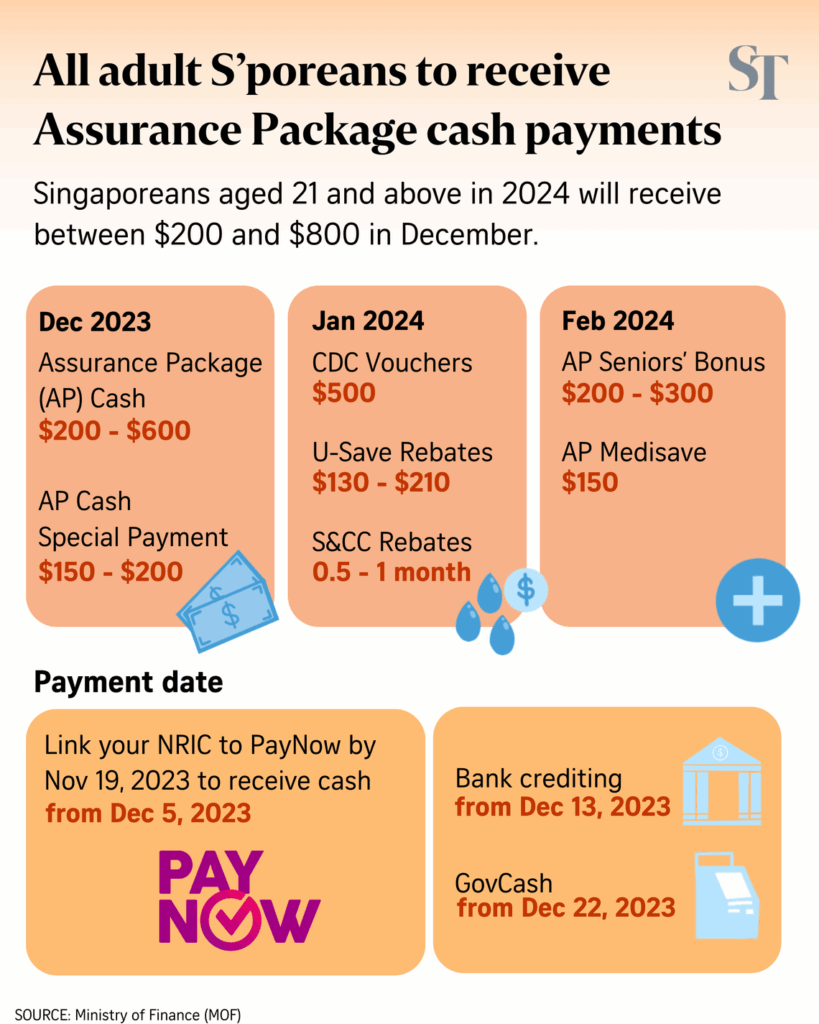 AP Cash Payout
