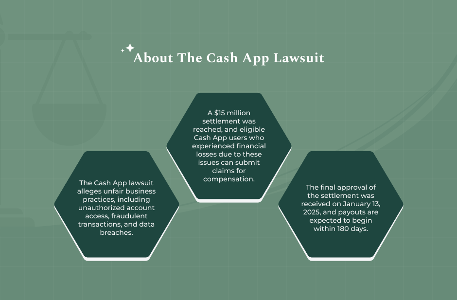 About the Cash App Lawsuit