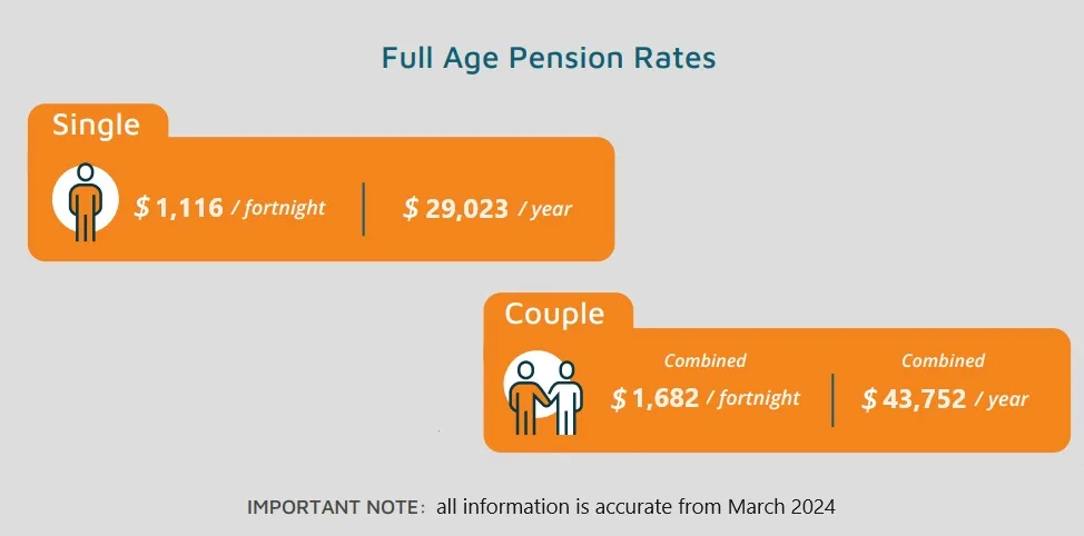 Age Pension Rates