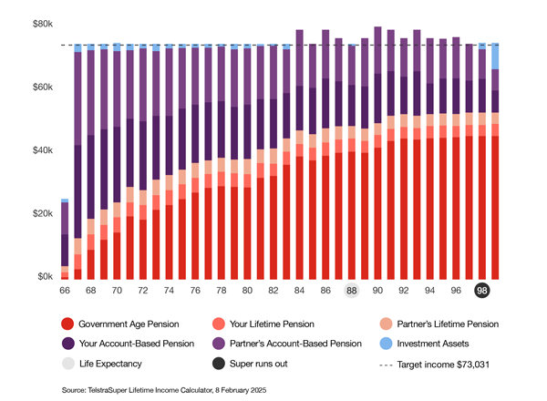 Age Pension case Study