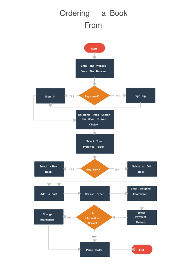 Amazon’s Prime Subscription Enrollment Process and Refund Eligibility Criteria