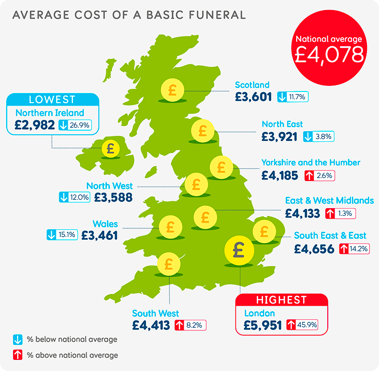 Average Cost of Basic Funeral