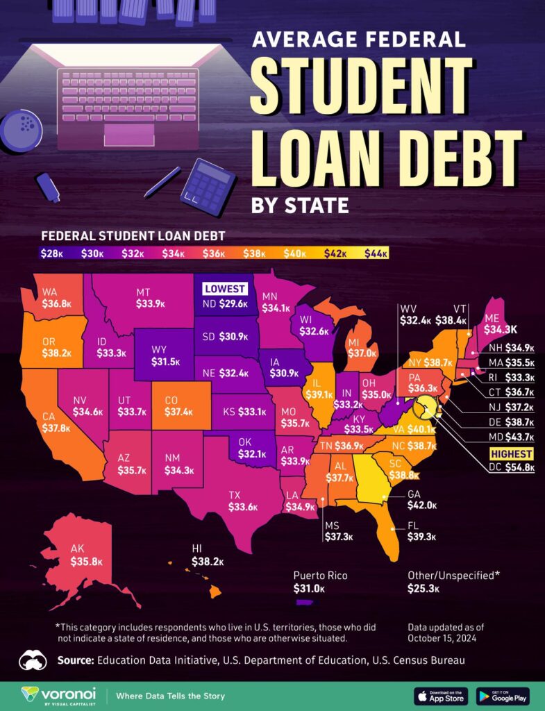 Average Federal Student Loan Debt by State