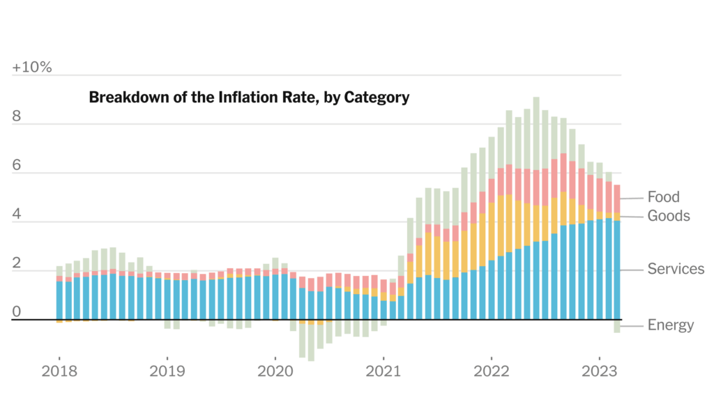 Breakdown of the Inflation Rate