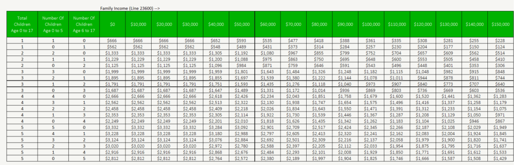 CCB Increase