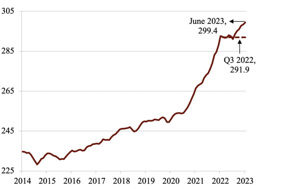 CPI-W inflation trends
