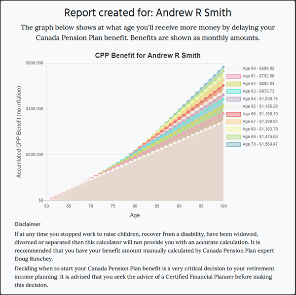 CPP Benefit Growth