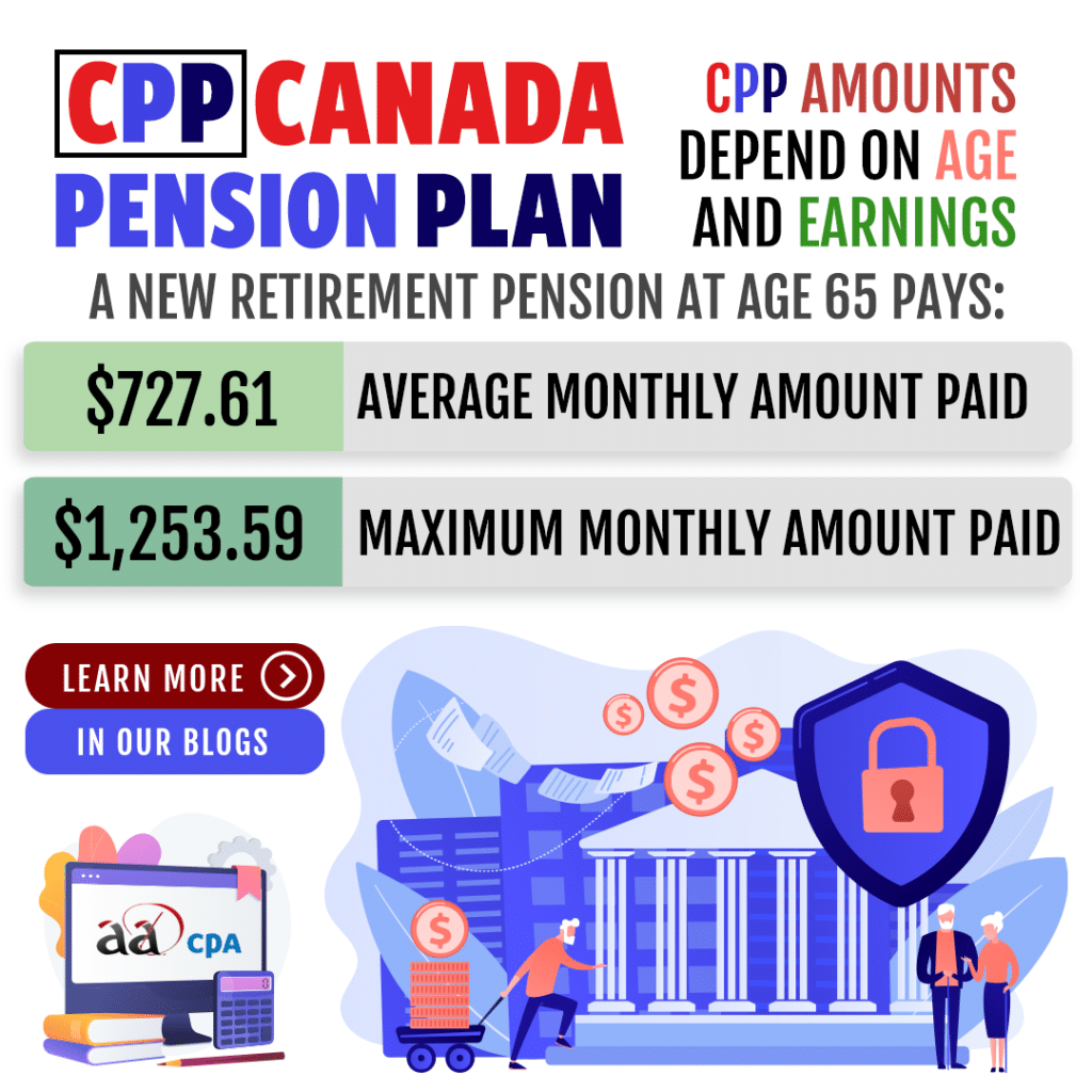 CPP Information
