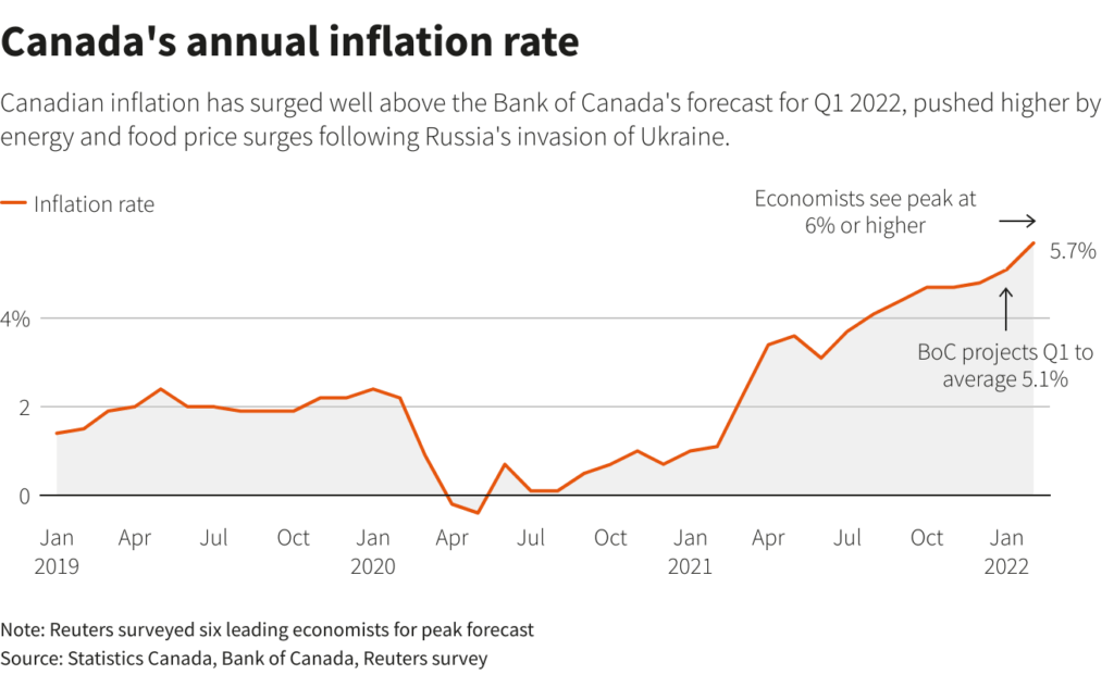 Canada Annual Inflation Rate