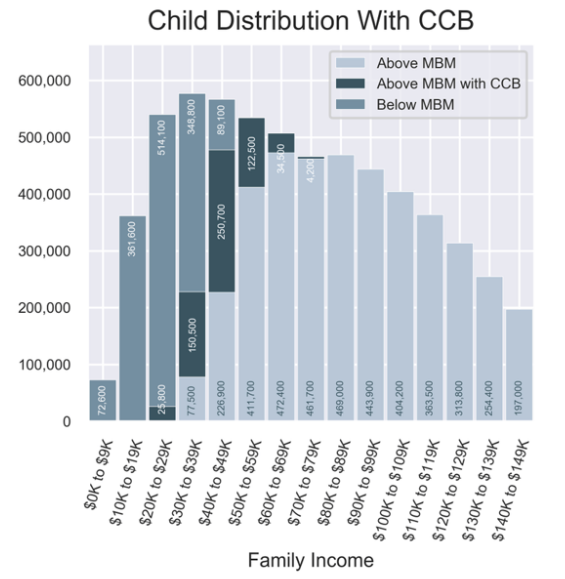 Canada Child Benefit