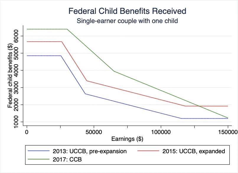 Canada Child Benefit payment dates in 2025