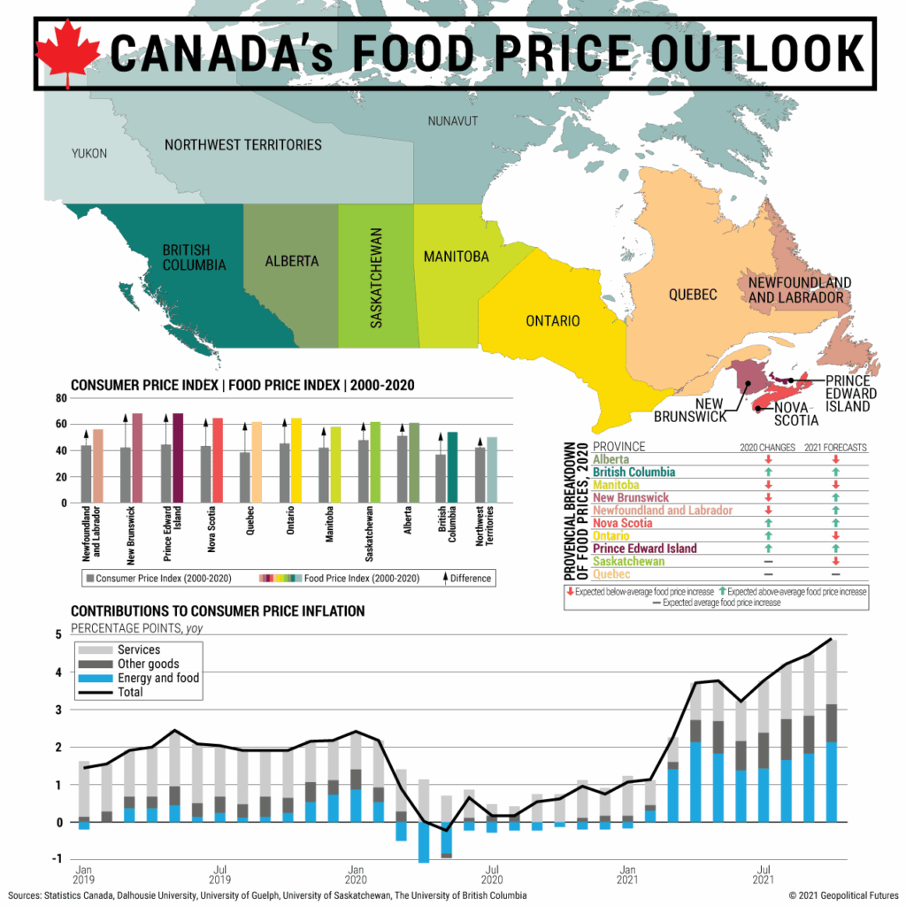 Canada Food Price Outlook