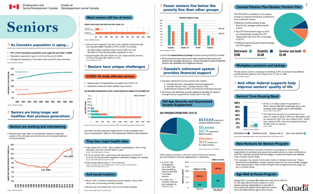 Canada Seniors Infographic