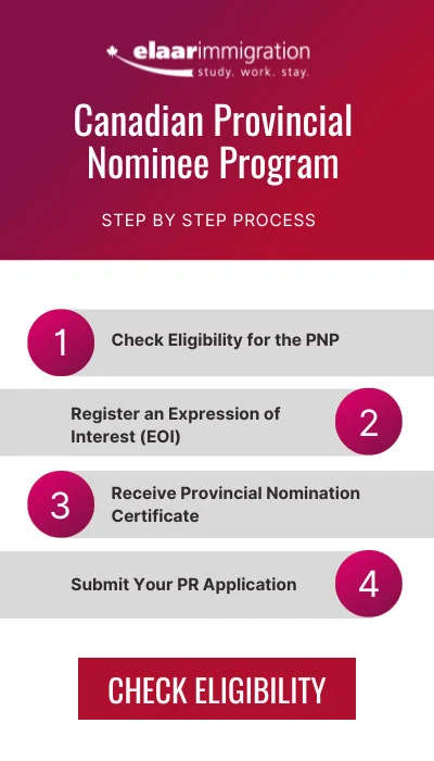 Canadian Provincinal Nominal Program